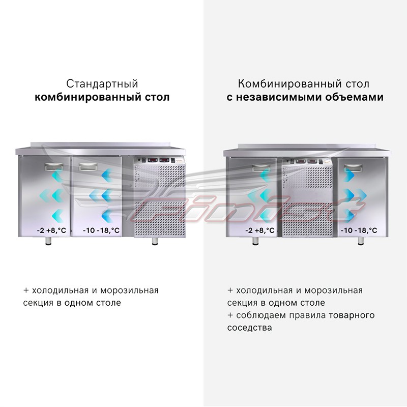 картинка Стол холодильный Finist КХС-700-2/1-2 комбинированный 2390x700x850 мм